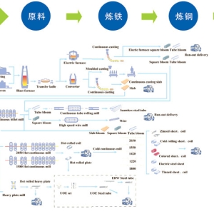 激光热喷涂技术