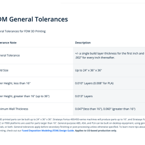 FDM 通用公差、应用及诠释