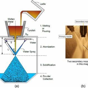 金属粉末水雾化技术