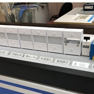 线材生产线模型