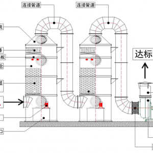 实验室废气处理工程